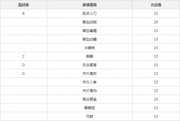 本周操盘攻略：一系列重要数据即将发布